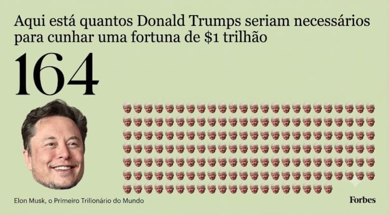 Elon Musk: O Primeiro Trilionário da História